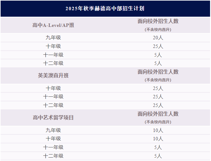 2025年秋季赫德高中部招生計(jì)劃