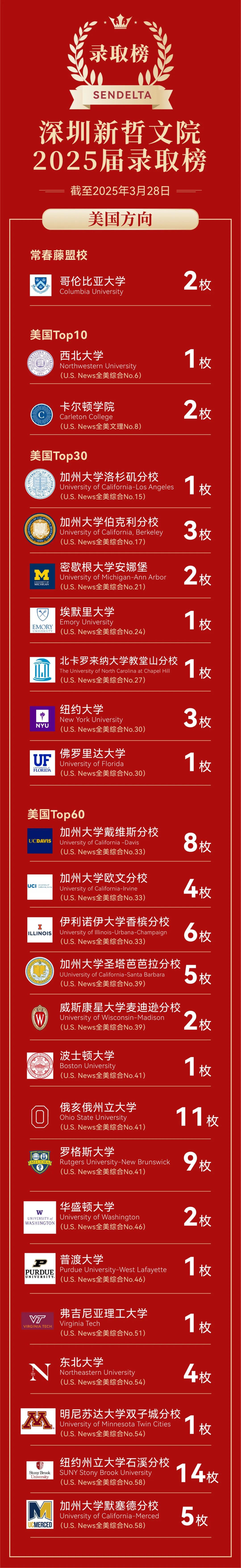 新哲文院2025-2026年升學(xué)成績和招生考試信息！