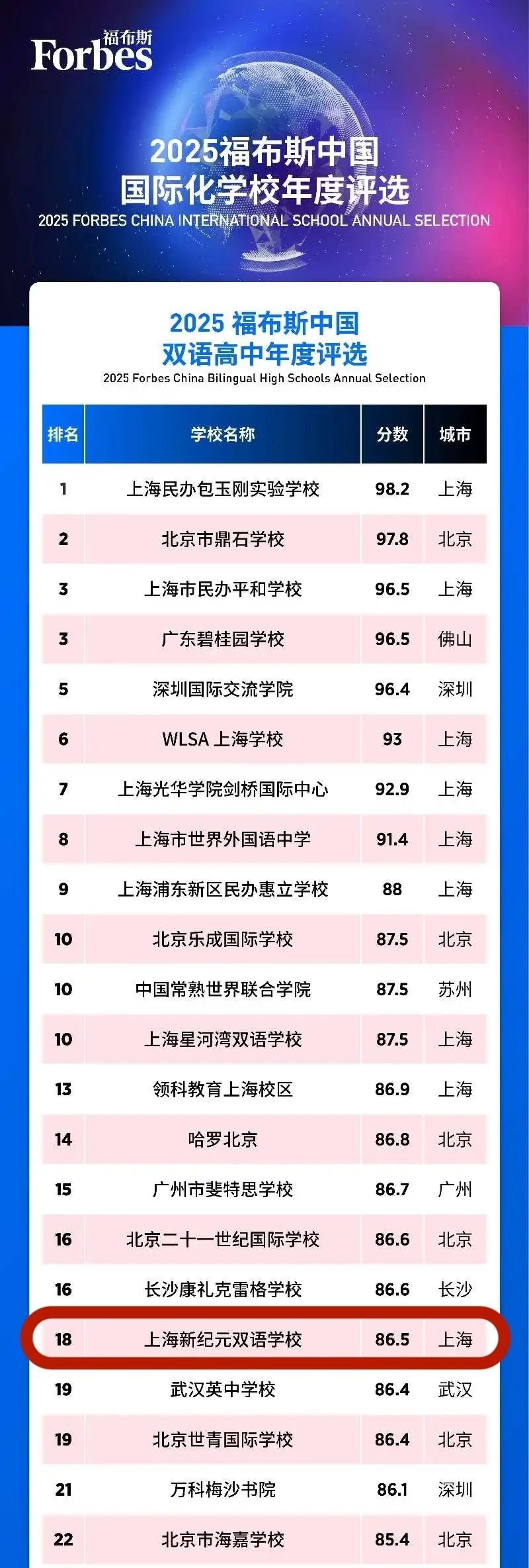 2025福布斯中國國際化學(xué)校評(píng)選 高中