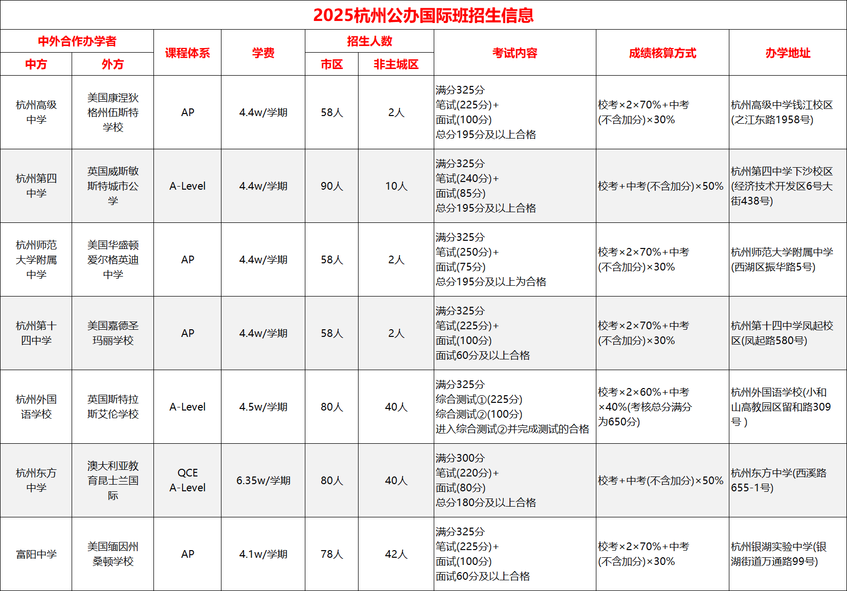 杭州公辦學校國際部