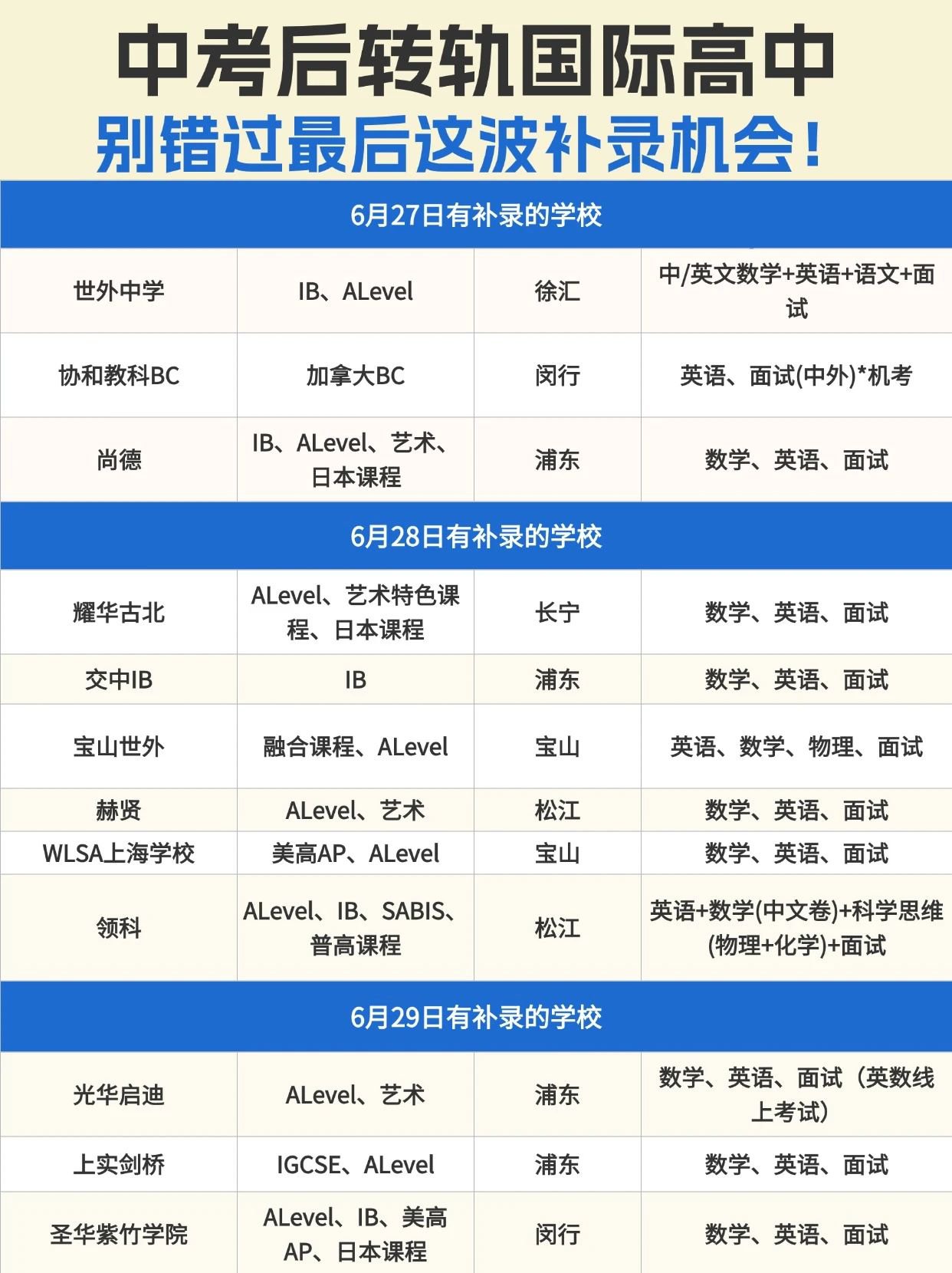 上海國(guó)際高中最后招生時(shí)間