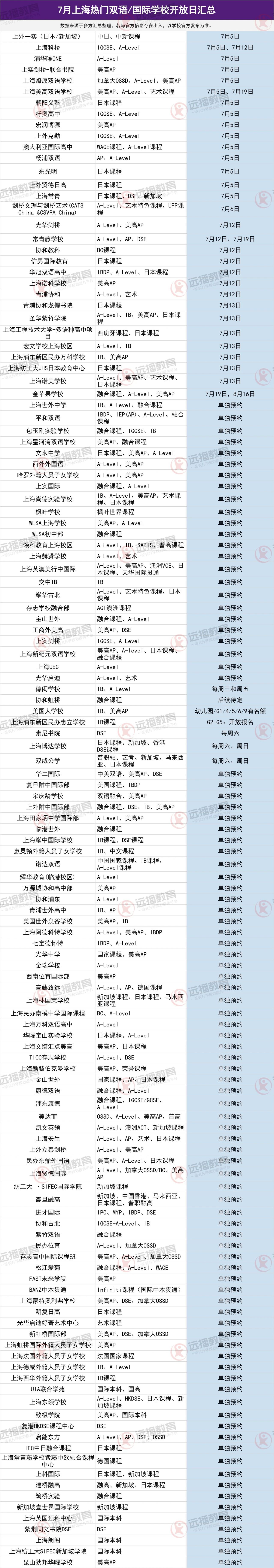7月上海熱門雙語/國際學(xué)校開放日匯總